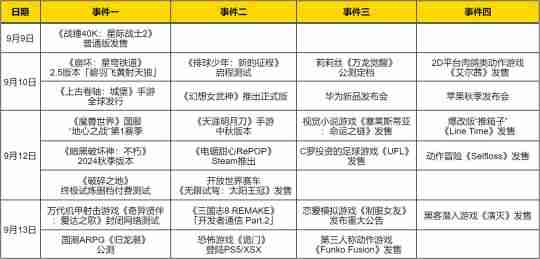 热点预告:聚焦12日本周四!《魔兽》第一赛季开打,网易10亿打造大作终极测试