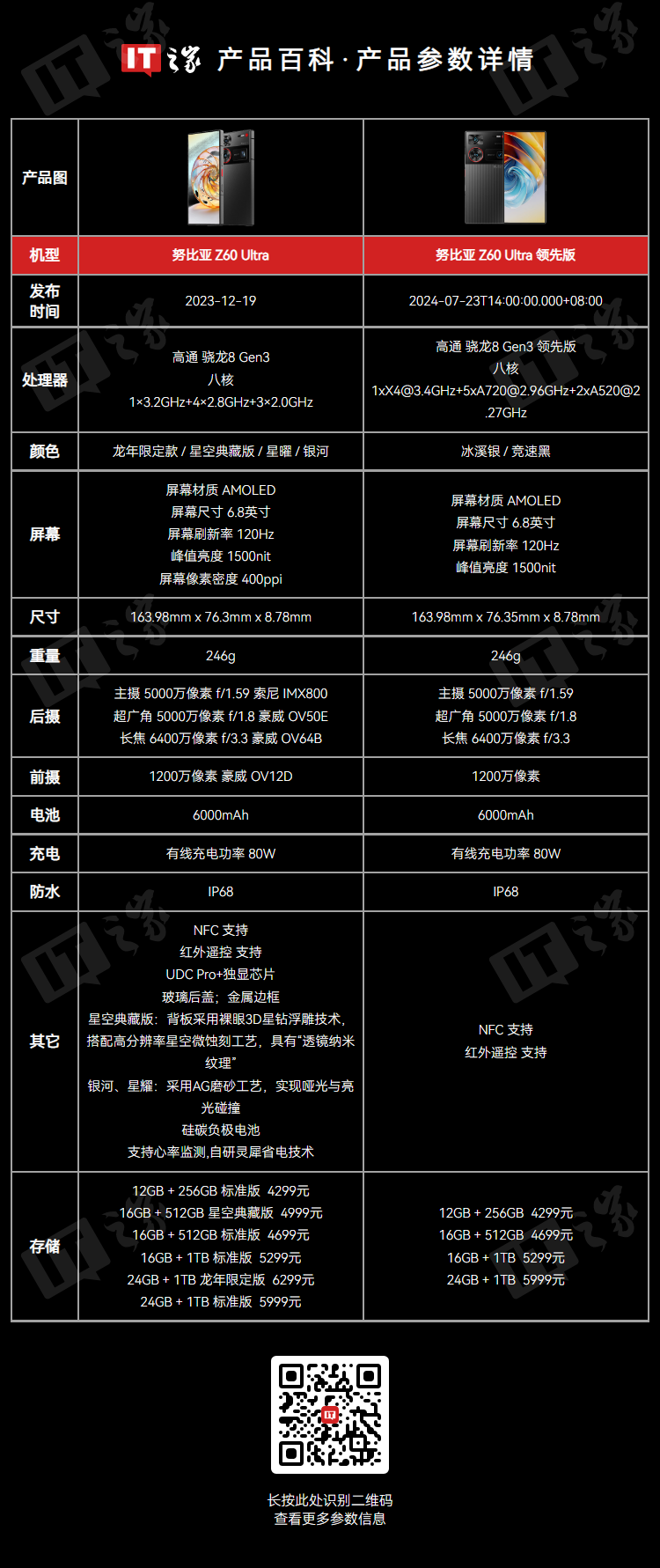 努比亚总裁倪飞确认 Z70 Ultra 手机配备拍照键,新机还将提升拍照体验
