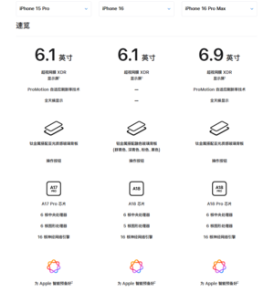 苹果为何急于下架iPhone 15 Pro系列:背后原因揭秘