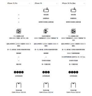 苹果为何急于下架iPhone 15 Pro系列:背后原因揭秘
