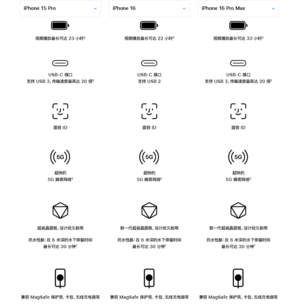 苹果为何急于下架iPhone 15 Pro系列:背后原因揭秘
