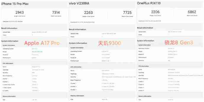 苹果 iPhone 16 Geekbench 跑分出炉,A18 处理器单核成绩 3114 分