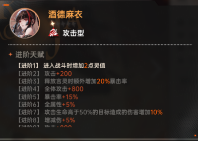 为什么我的战力上不去?《龙族:卡塞尔之门》伙伴培养攻略指南