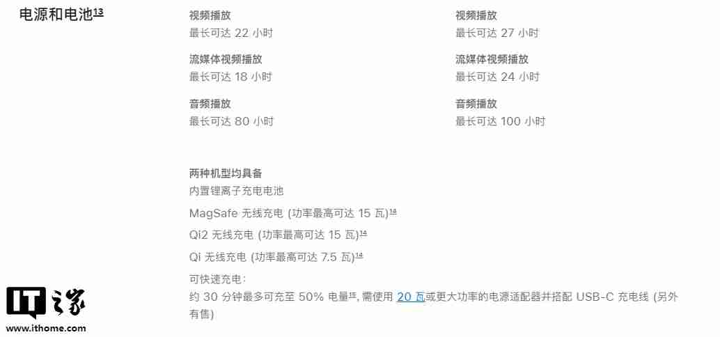 海外版苹果 iPhone 16 / Pro 系列升级 MagSafe 无线快充:功率达 25W,超越 15W Qi2 技术