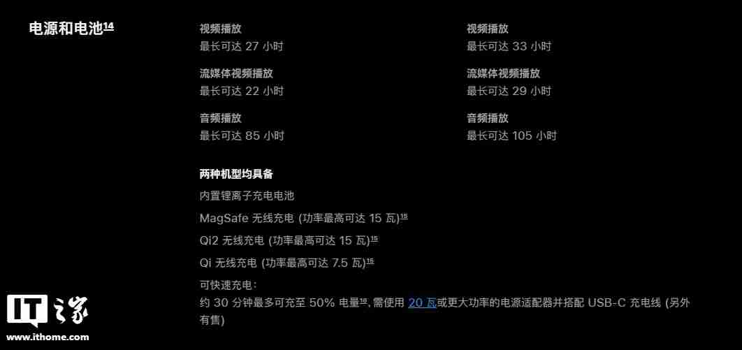 海外版苹果 iPhone 16 / Pro 系列升级 MagSafe 无线快充：功率达 25W，超越 15W Qi2 技术