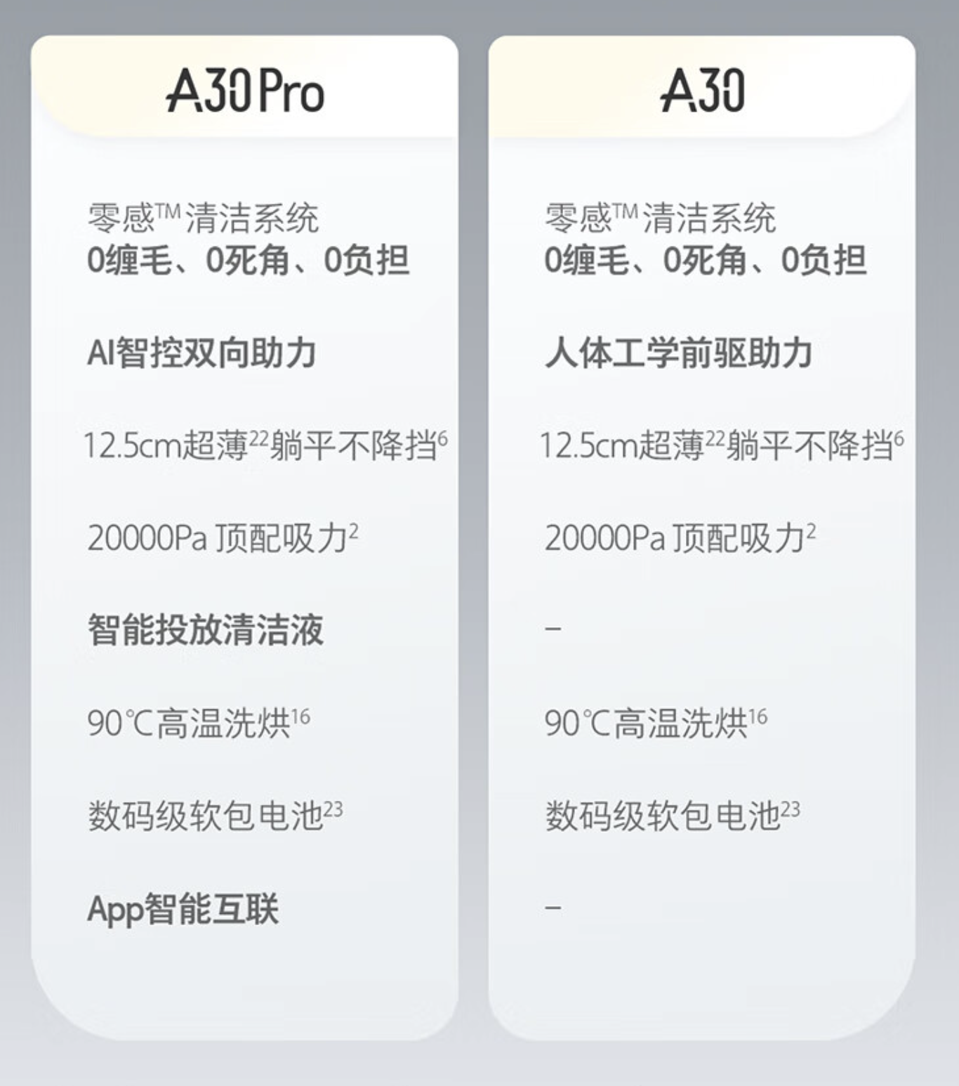 石头洗地机 A30 体验:纯“躺平”,零“缠毛”,还有 20000Pa 大吸力