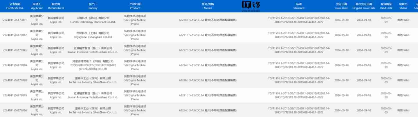 3c 认证显示苹果 iphone 16 / pro 系列最高支持 15v 3a 快充