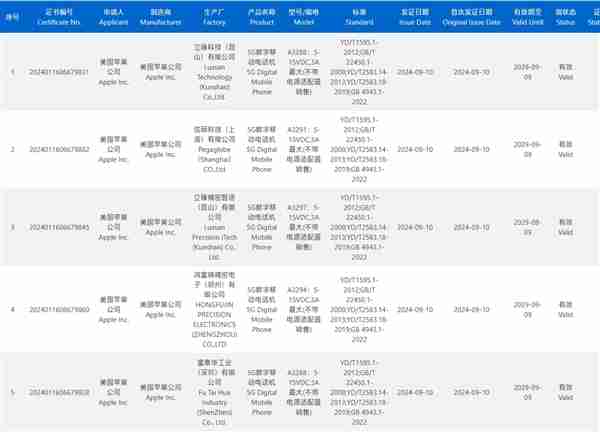史诗级提升!iPhone 16全系国行入网:最高支持45W快充