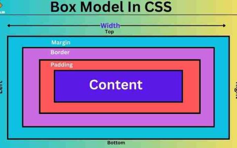 CSS 中的盒模型：制作精确布局的终极指南（第 2 部分）
