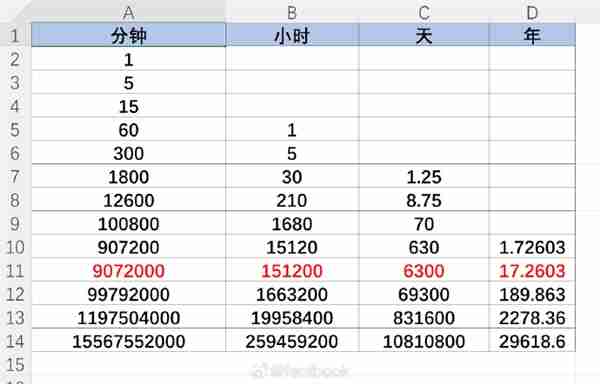 锁了十年的iPhone解锁冲上热搜:苹果回应 网友吐槽经不起推敲