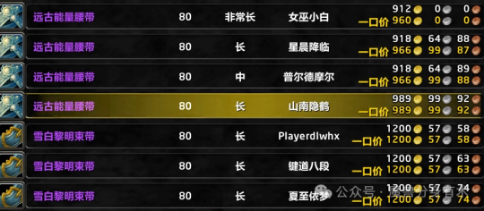 魔兽世界P3阶段什么专业最赚金,为什么制造业不行了
