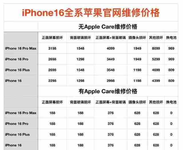 “iPhone16最容易维修”登上热搜:难道没有可宣传的创新点了?