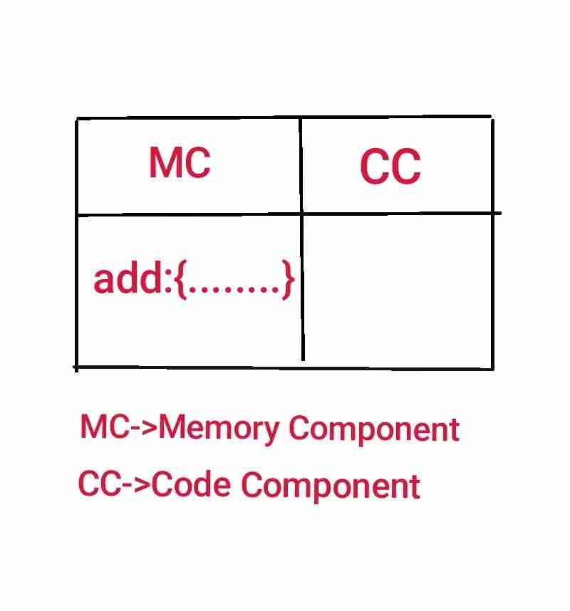 JavaScript 是同步还是异步,是单线程还是多线程? JavaScript代码是如何执行的?