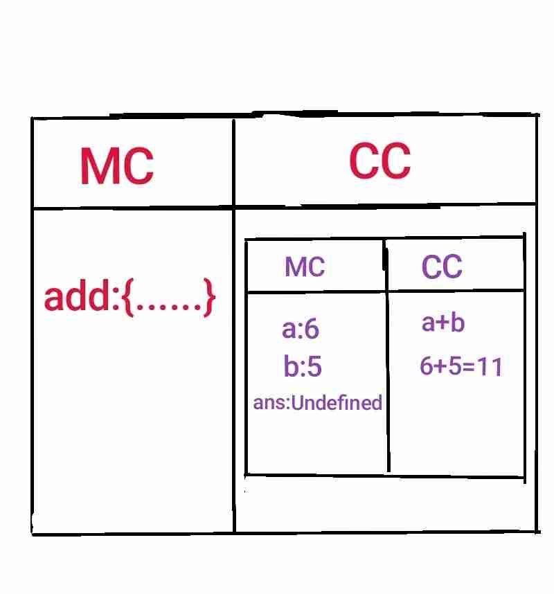 JavaScript 是同步还是异步,是单线程还是多线程? JavaScript代码是如何执行的?