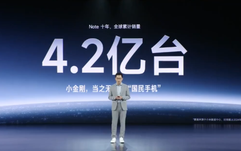 小米 Redmi Note 系列手机 10 年全球销量突破 4.2 亿台