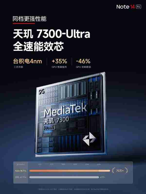 抗摔耐造!Redmi Note 14 Pro发布:天玑7300 Ultra首发1399起