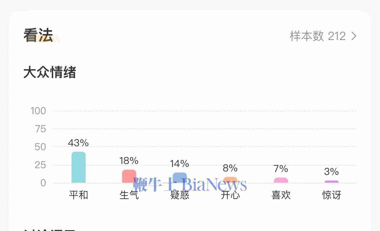 报告称iPhone16成近年最不受欢迎一代,网友:网上没赢过,销量没输过
