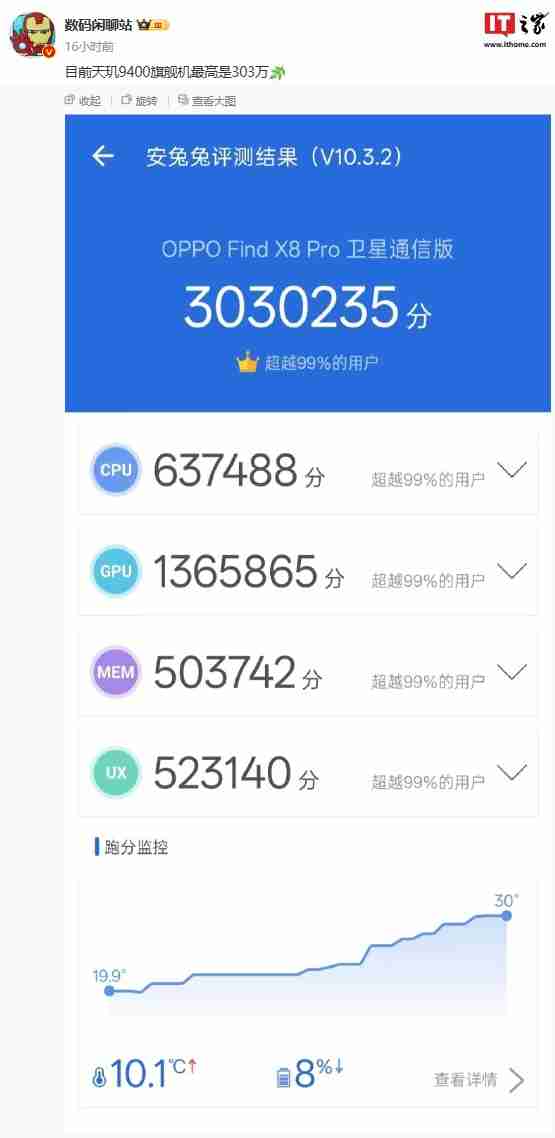 天玑 9400 当前最高分,OPPO Find X8 Pro 卫通版手机安兔兔跑分突破 303 万