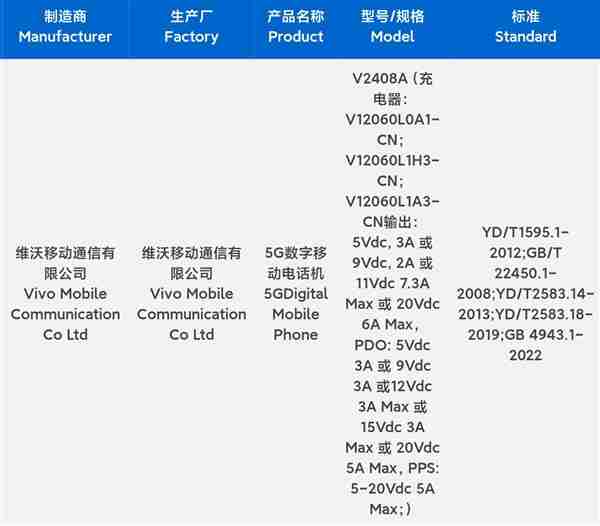 iQOO 13三证齐全:2K直屏 首发BOE最新一代发光材料!