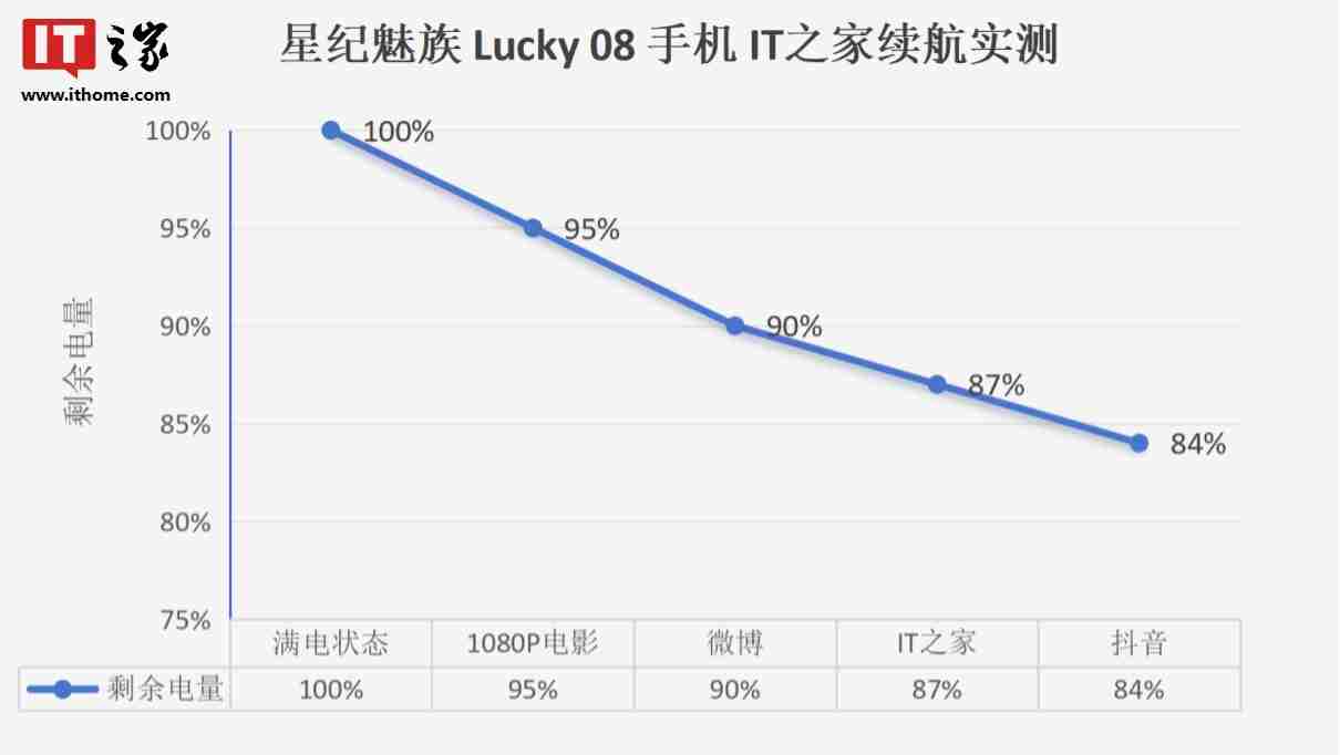 星纪魅族 Lucky 08 手机体验：AI 功能加持，主打颜值实用