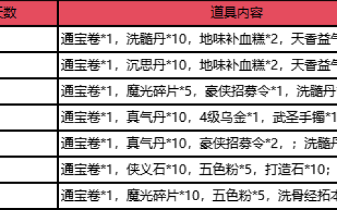 盛世良辰迎国庆《盖世豪侠ol》假日特色活动介绍
