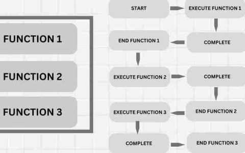 JavaScript 中的异步操作：事件循环