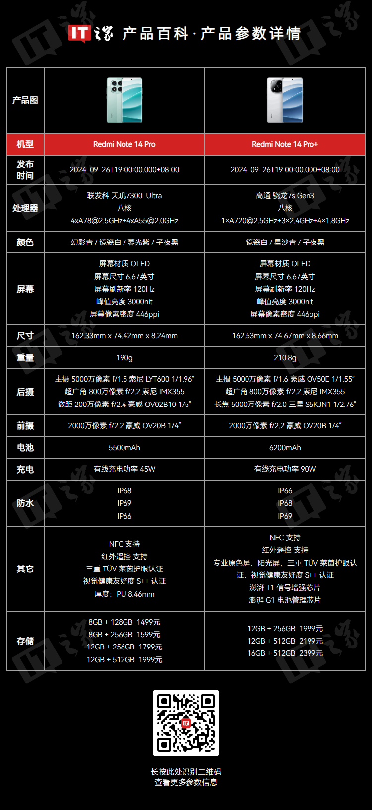 小米 Redmi Note 14 Pro 系列手机维修备件价格公布:显示屏 405 元起,主板 890 元起