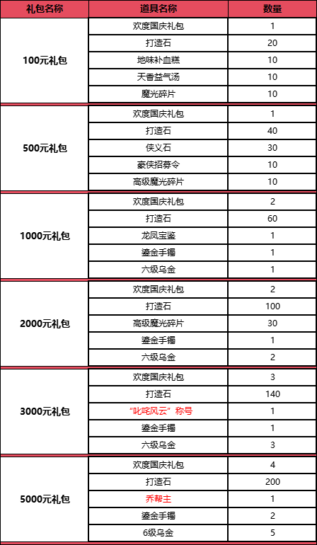 《盖世豪侠ol》院落家国藏春秋,佳节活动内容更新