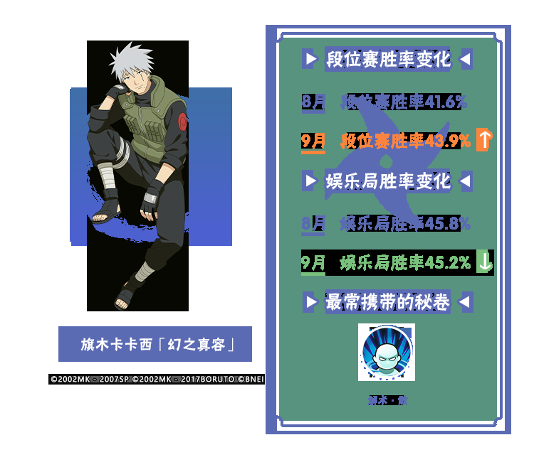 【李姓分析】9月TA们大显神通？平衡性调整忍者胜率出炉！