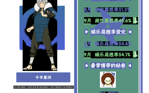 【李姓分析】9月TA们大显神通？平衡性调整忍者胜率出炉！