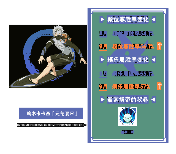 【李姓分析】9月TA们大显神通?平衡性调整忍者胜率出炉!