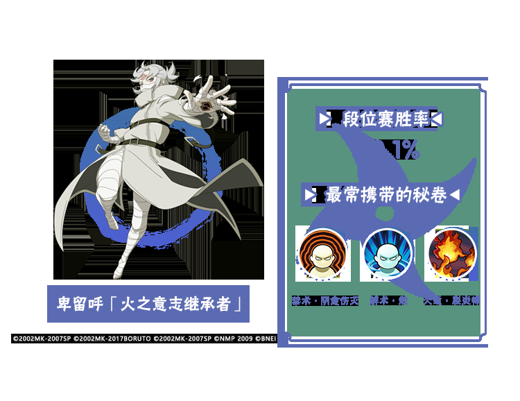 【李姓分析】9月TA们大显神通?平衡性调整忍者胜率出炉!