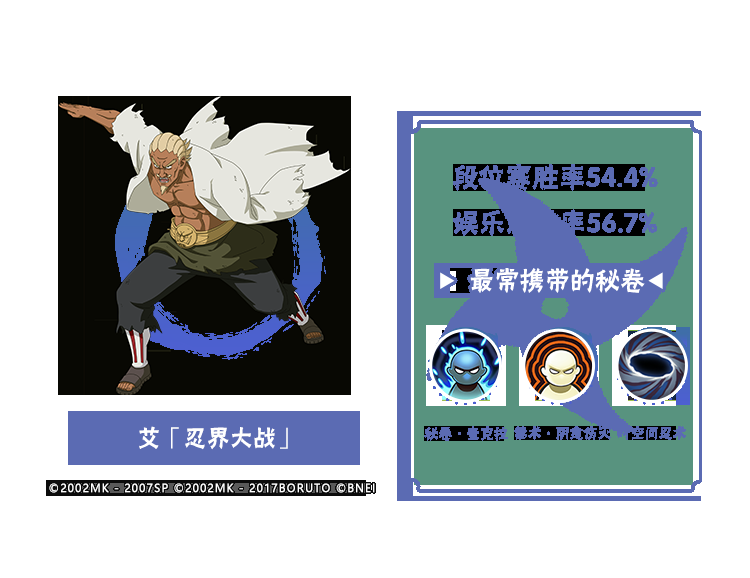 【李姓分析】9月TA们大显神通?平衡性调整忍者胜率出炉!
