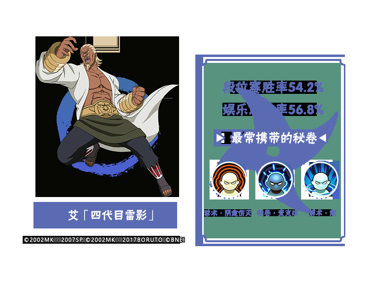 【李姓分析】9月TA们大显神通?平衡性调整忍者胜率出炉!