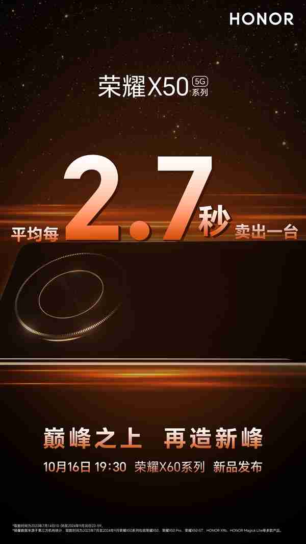 荣耀X60系列定档10月16日发布:前代销量破1500万台 每2.7秒卖出一台
