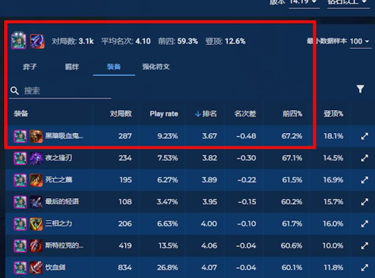 《云顶之弈》蹦迪拉夫真的太快乐了!从南天门砍到蓬莱东路!