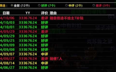 魔兽怀旧服：金团新玩法，玩家可以给团长差评了！