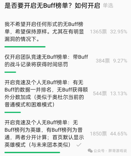 魔兽世界:wcl即将开放无buff榜单,国服玩家彻底分层,各玩各的