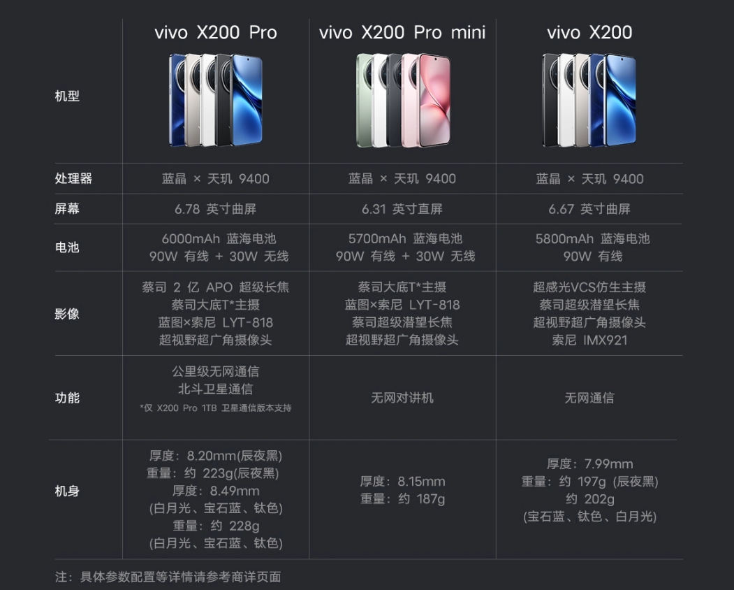 vivo X200 / Pro 手机发布:全球首发天玑 9400 处理器,4299 元起