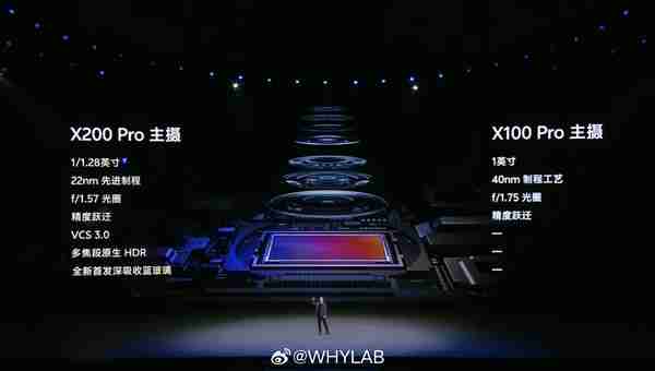 vivo X200 Pro正式发布:天玑影像之王 售价5299元起