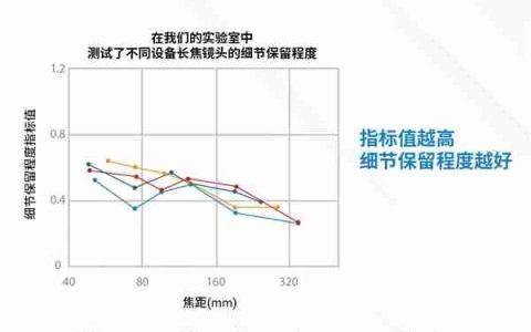 苹果长焦拍照远不如国产手机：iPhone 16 Pro Max被华为小米等碾压