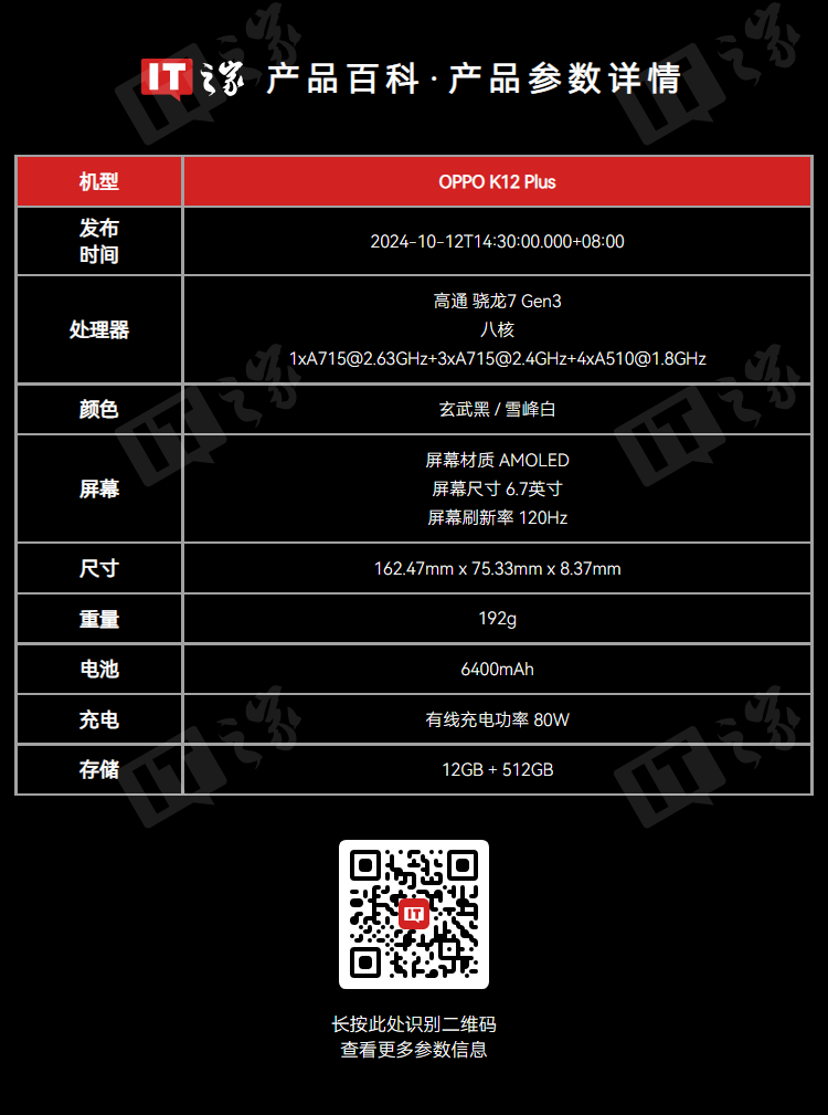 OPPO K12 Plus 手机开售:骁龙 7 Gen 3、赠四年电池保,到手价 1799 元起