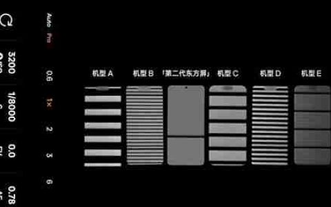 全球首款A++2K屏！一加13和友商旗舰护眼对比：高下立判