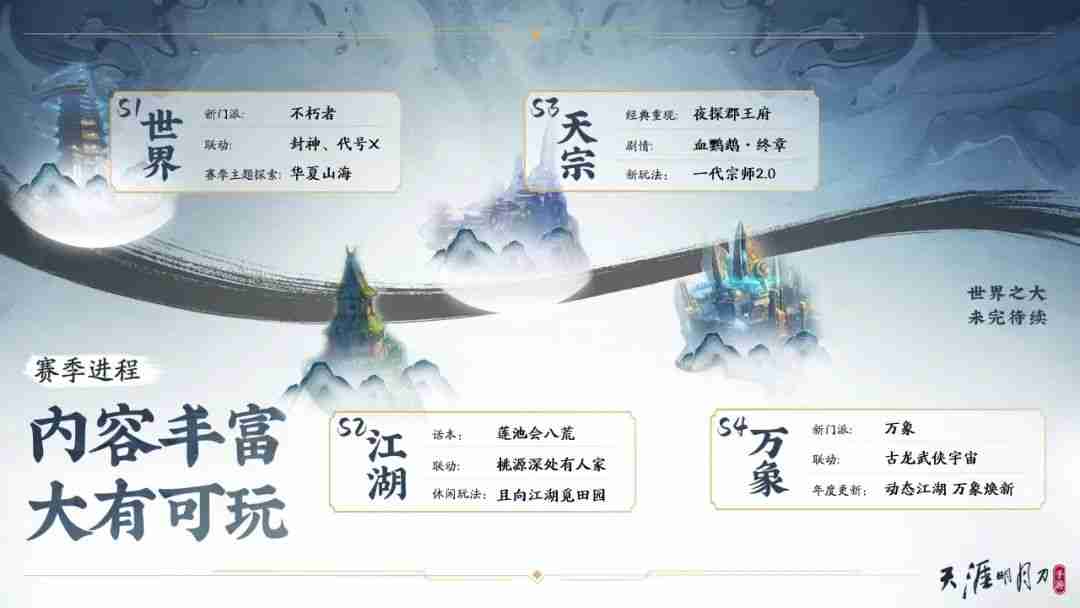 四周年直播庆典超全总结!重生后我们在此相逢