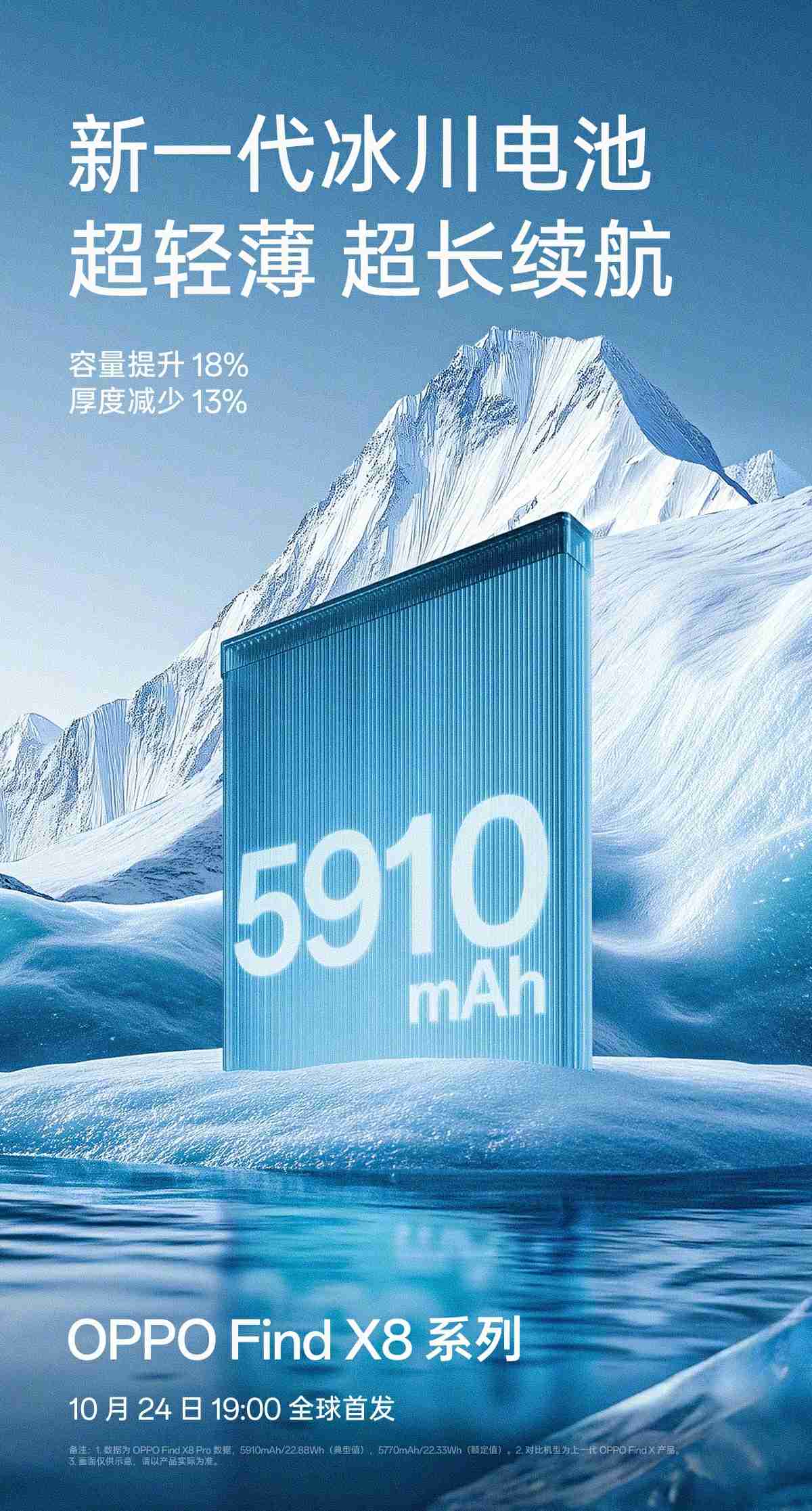 OPPO Find X8 Pro 手机配备 5910mAh 冰川电池,对比上代机型容量提升 18%