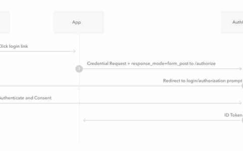 OpenID Connect：您的 Web 应用程序的简化登录解决方案