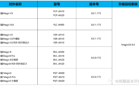 荣耀 Magic 5 / 6 / V2 / V3 / Vs3 手机开启 MagicOS 9.0 内测招募
