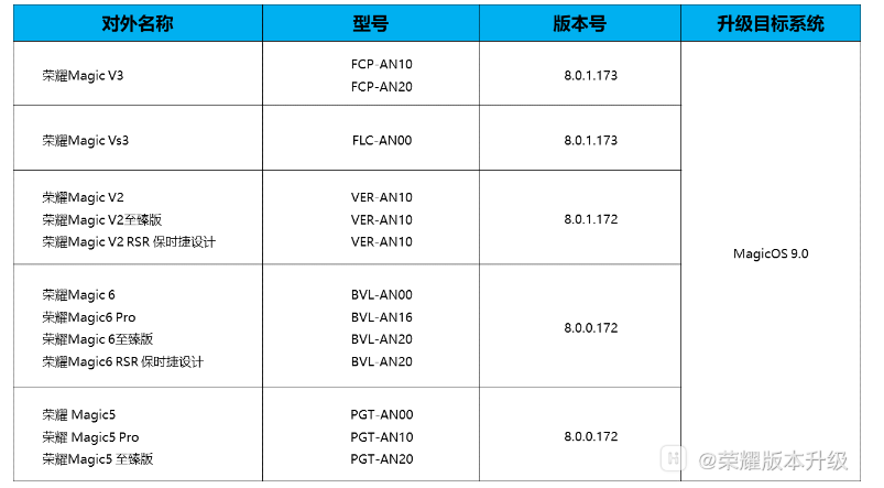 荣耀 magic 5 / 6 / v2 / v3 / vs3 手机开启 magicos 9.0 内测招募