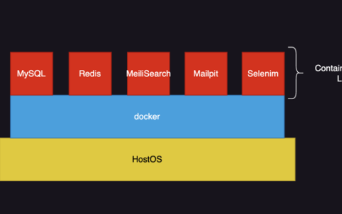 【Laravel vx Docker】利用 Laravel Sail 高效搭建 Laravel 应用开发环境