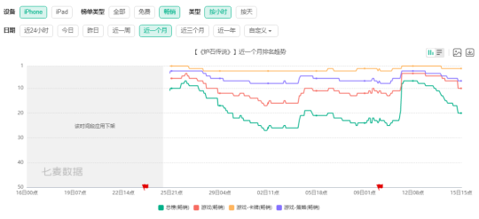 为什么国服停服20个月后,《炉石》依旧是最好的卡牌游戏?